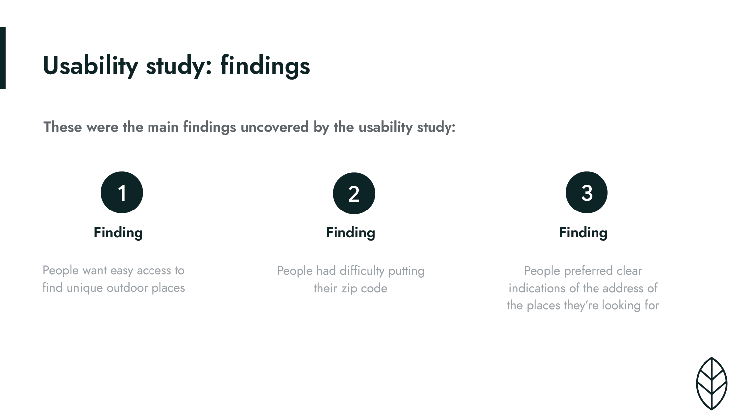 Usability study: findings